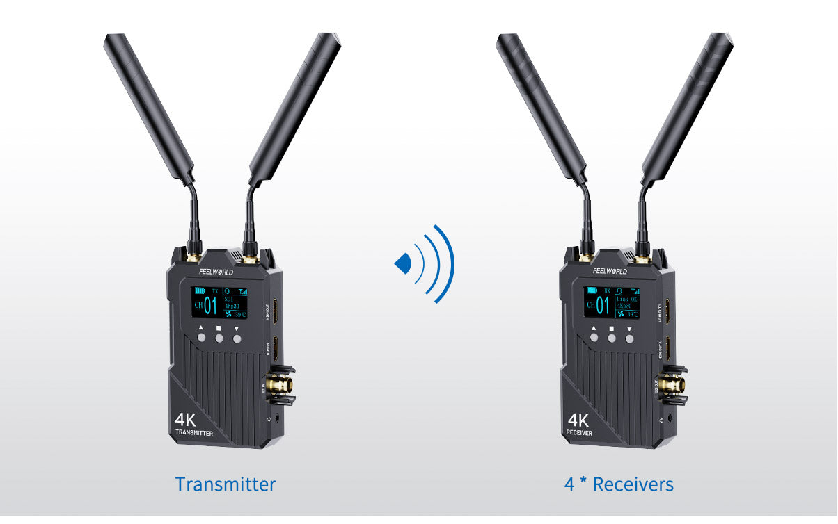 FEELWORLD WT1S/WT1H 4K Wireless Video Transmission System SDI+Dual HDMI Full Duplex Intercom Live Streaming