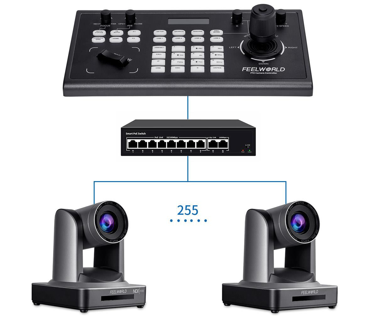 FEELWORLD KBC10 PTZ Camera Controller with Joystick and Keyboard Control PoE Supported
