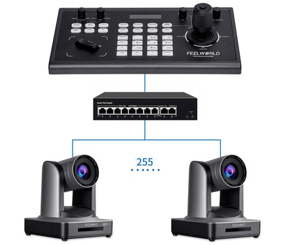 FEELWORLD KBC10 PTZ Camera Controller with Joystick and Keyboard Control PoE Supported