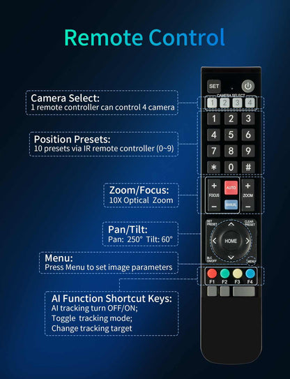 FEELWORLD 4K10X 4K PTZ Camera 10X Optical Zoom AI Tracking HDMI USB IP Remote Control