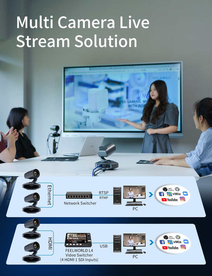 FEELWORLD 4K10X 4K PTZ Camera 10X Optical Zoom AI Tracking HDMI USB IP Remote Control