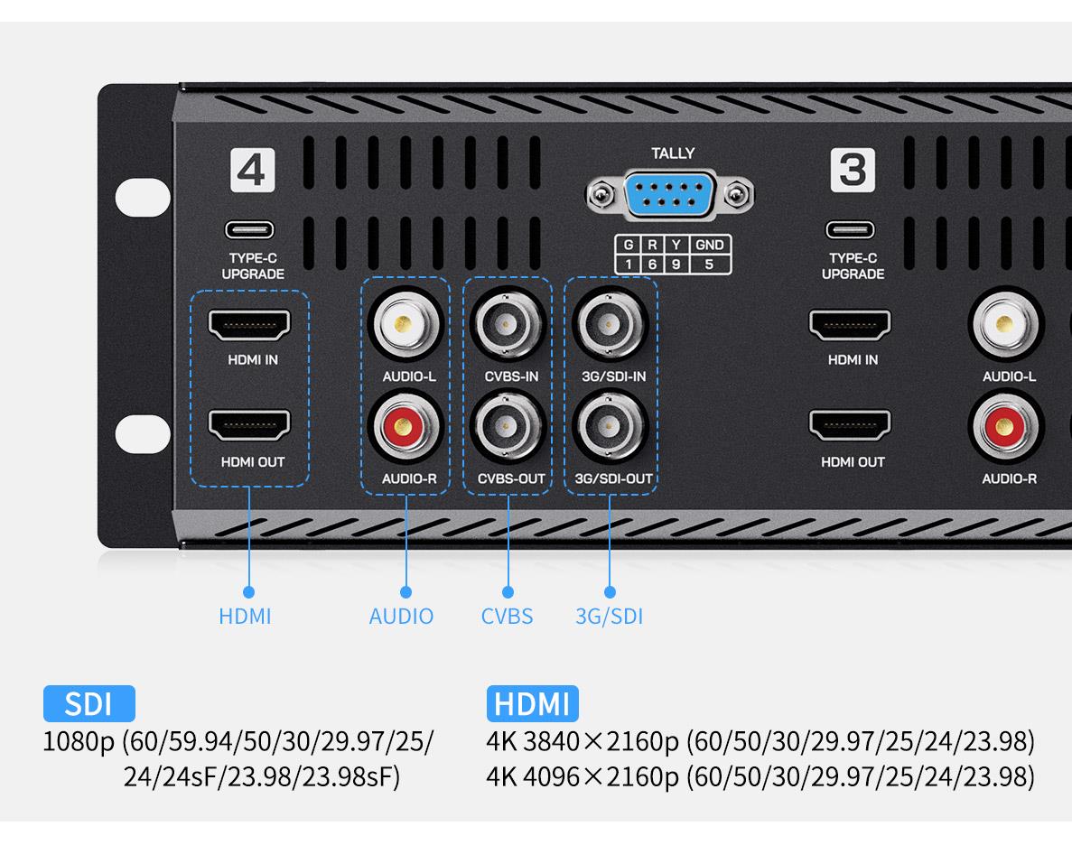 FEELWORLD Q41 Quad 4.5" 2RU Rack Mount Monitor 3G-SDI 4KHDMI AV Input and output