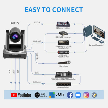 FEELWORLD POE20X Simultaneous USB/3G-SDI/HDMI/IP Live Streaming PTZ Camera with 20X Optical Zoom 1080P@60fps PoE Supported