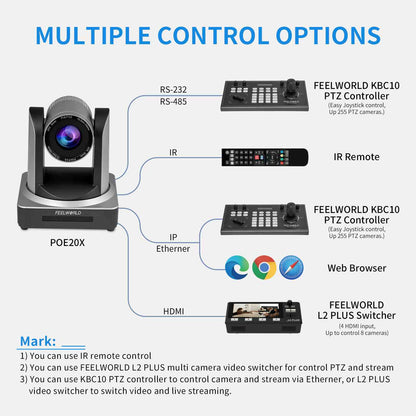 FEELWORLD POE20X Simultaneous USB/3G-SDI/HDMI/IP Live Streaming PTZ Camera with 20X Optical Zoom 1080P@60fps PoE Supported