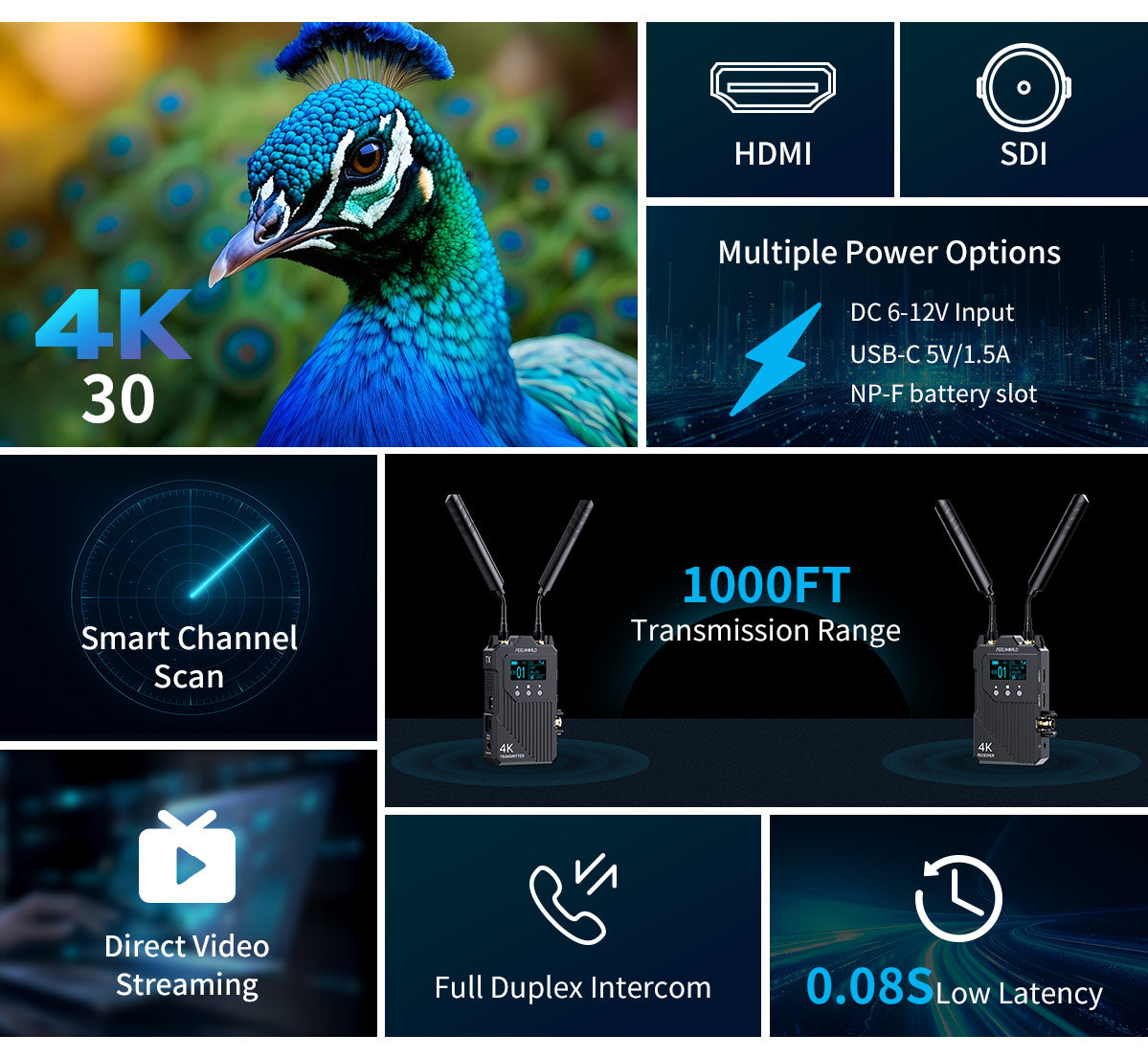 FEELWORLD WT1S/WT1H 4K Wireless Video Transmission System SDI+Dual HDMI Full Duplex Intercom Live Streaming