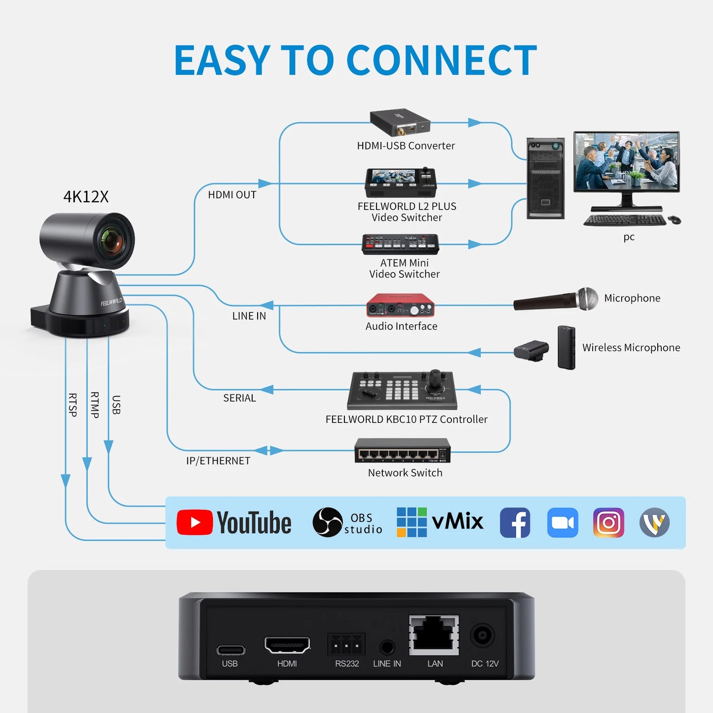 FEELWORLD 4K12X 4K PTZ Camera 12X Optical Zoom AI Tracking HDMI USB IP Remote Control