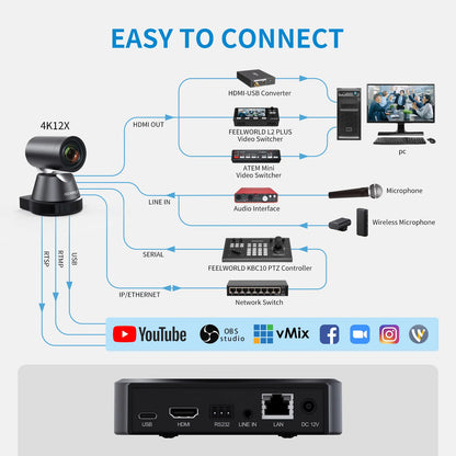 FEELWORLD 4K12X 4K PTZ Camera 12X Optical Zoom AI Tracking HDMI USB IP Remote Control