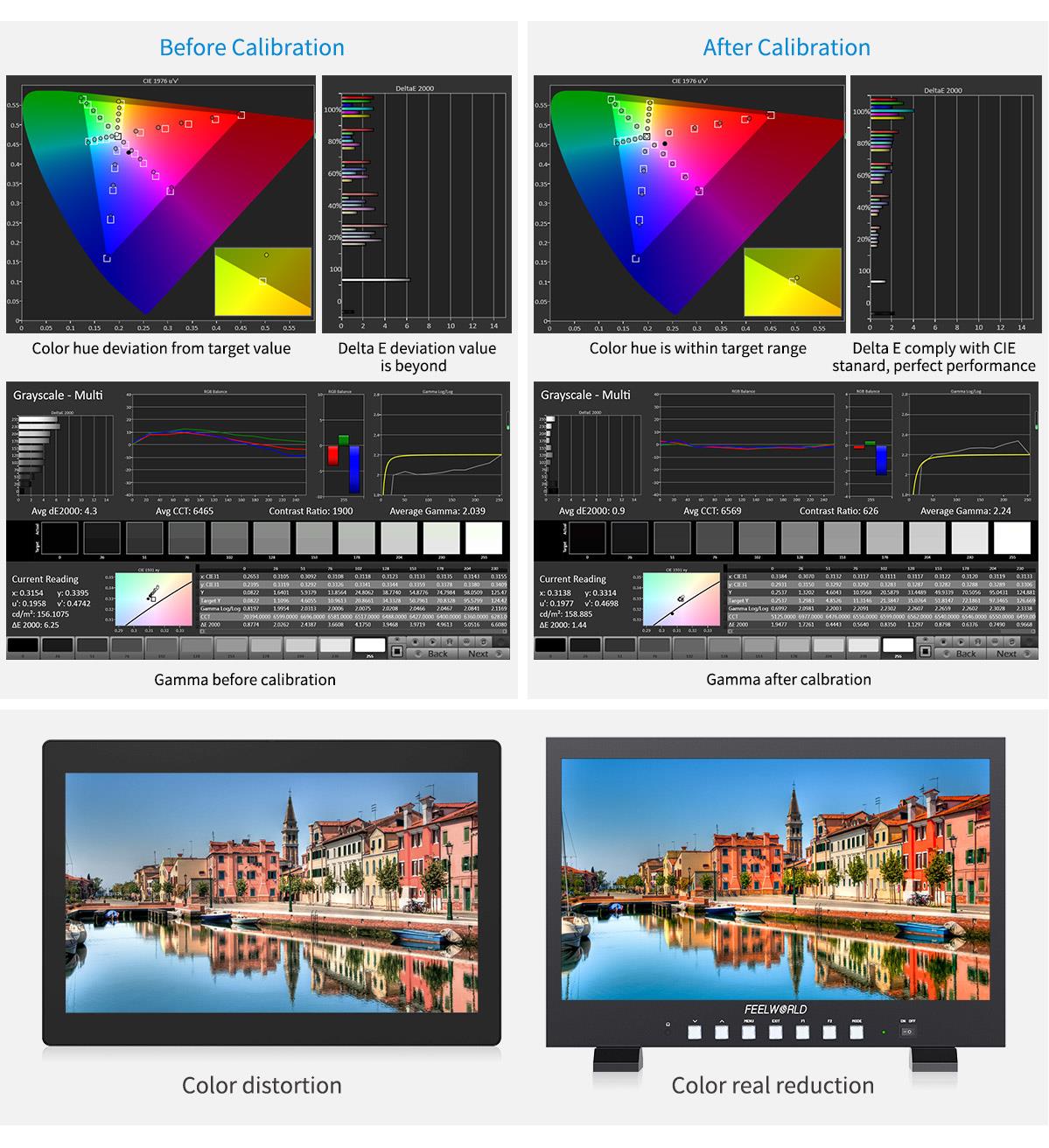 FEELWORLD FVM215-1000 21.5-inch Professional Production Broadcast Monitor High Brightness 1000nit Full HD IPS 4K60Hz HDMI 3G-SDI