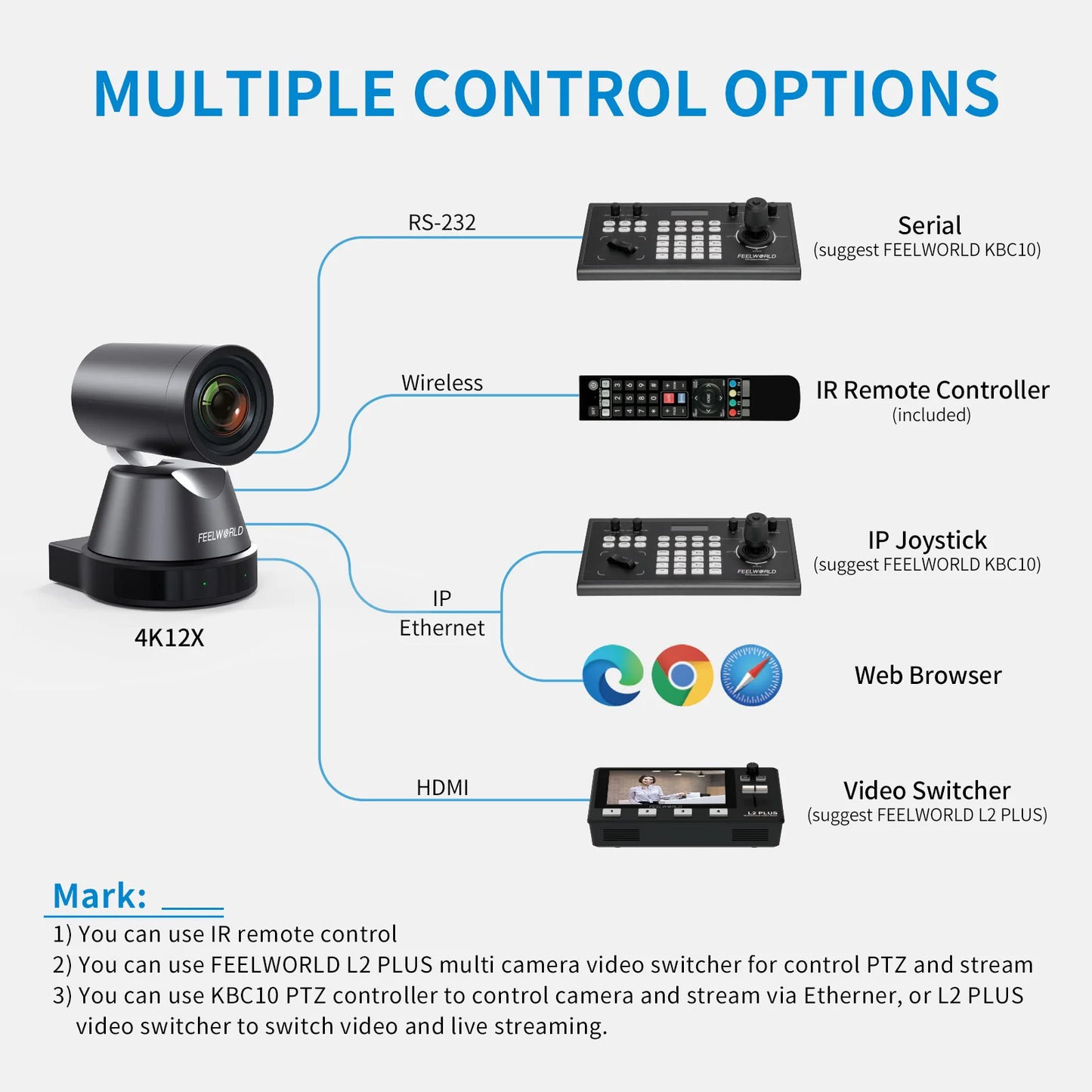 FEELWORLD 4K12X 4K PTZ Camera 12X Optical Zoom AI Tracking HDMI USB IP Remote Control
