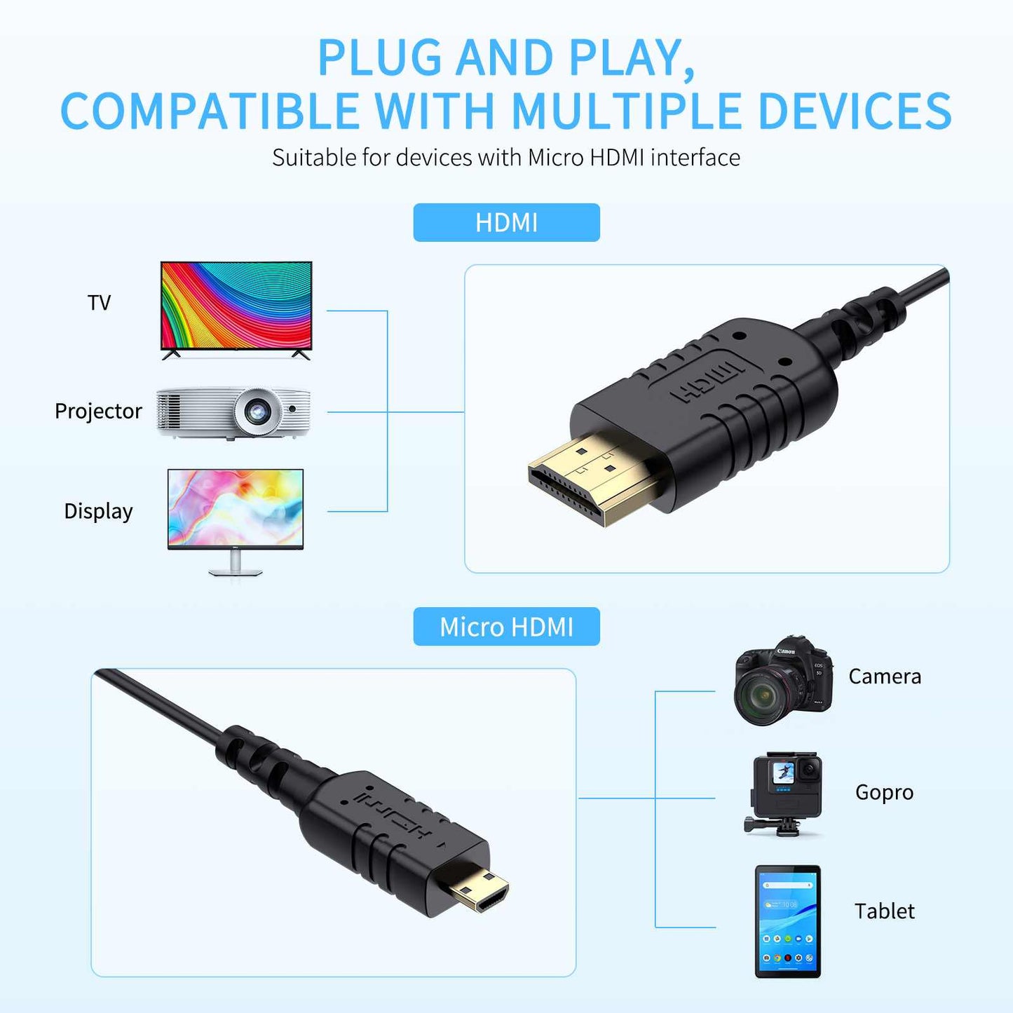 FEELWORLD Ultra Thin 4K HDMI Cable 1.5FT/3FT 2.5mm OD Slim HDMI 2.0 Cable Support High Speed 4K@60Hz 2160p 1080p 18gbps 3D HDR for Panasonic / Nikon / FUJIFILM