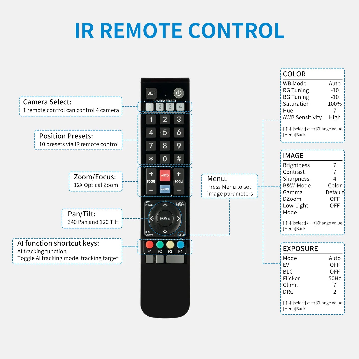 FEELWORLD 4K12X 4K PTZ Camera 12X Optical Zoom AI Tracking HDMI USB IP Remote Control