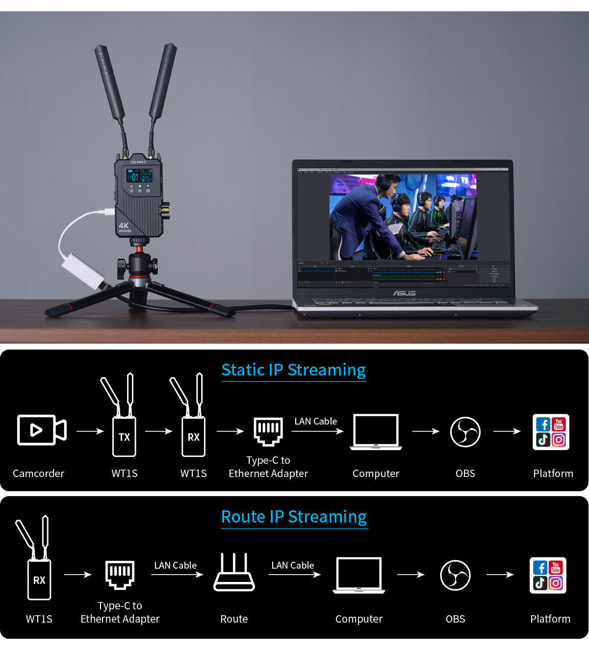 FEELWORLD WT1S/WT1H 4K Wireless Video Transmission System SDI+Dual HDMI Full Duplex Intercom Live Streaming