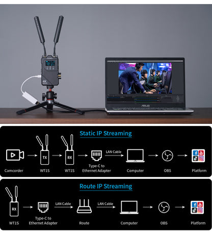 FEELWORLD WT1S/WT1H 4K Wireless Video Transmission System SDI+Dual HDMI Full Duplex Intercom Live Streaming